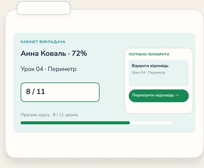 Кабінет викладача Tutora з результатом уроку та прогресом студента